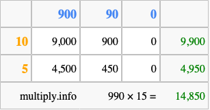 Calculate 990 times 15 using the box method