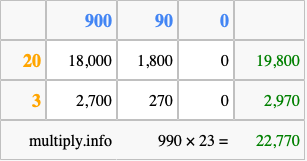 Calculate 990 times 23 using the box method