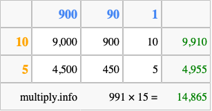 Calculate 991 times 15 using the box method