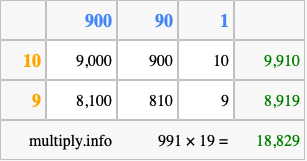 Calculate 991 times 19 using the box method