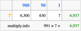 Calculate 991 times 7 using the box method