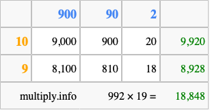 Calculate 992 times 19 using the box method
