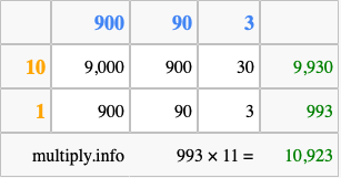 Calculate 993 times 11 using the box method