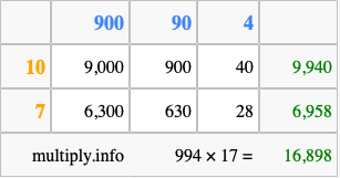 Calculate 994 times 17 using the box method