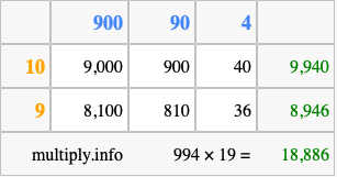 Calculate 994 times 19 using the box method