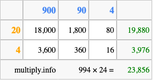 Calculate 994 times 24 using the box method