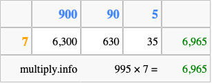 Calculate 995 times 7 using the box method