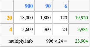 Calculate 996 times 24 using the box method