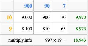 Calculate 997 times 19 using the box method
