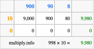 Calculate 998 times 10 using the box method