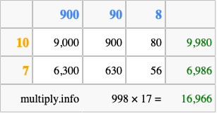 Calculate 998 times 17 using the box method