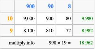 Calculate 998 times 19 using the box method