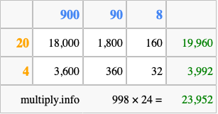 Calculate 998 times 24 using the box method