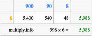 Calculate 998 times 6 using the box method