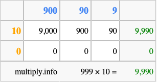 Calculate 999 times 10 using the box method