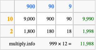 Calculate 999 times 12 using the box method