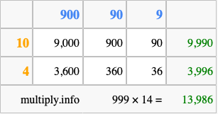 Calculate 999 times 14 using the box method