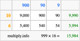 Calculate 999 times 16 using the box method