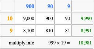 Calculate 999 times 19 using the box method