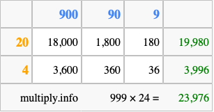 Calculate 999 times 24 using the box method