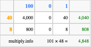 Calculate 101 times 48 using the box method
