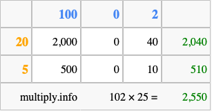 Calculate 102 times 25 using the box method