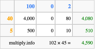 Calculate 102 times 45 using the box method