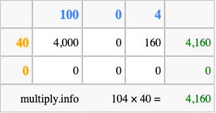 Calculate 104 times 40 using the box method
