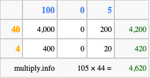Calculate 105 times 44 using the box method