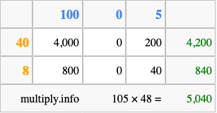Calculate 105 times 48 using the box method