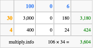 Calculate 106 times 34 using the box method