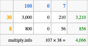 Calculate 107 times 38 using the box method
