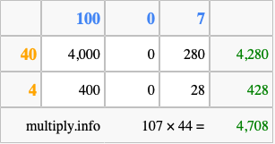 Calculate 107 times 44 using the box method