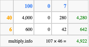Calculate 107 times 46 using the box method