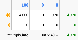 Calculate 108 times 40 using the box method