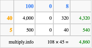 Calculate 108 times 45 using the box method