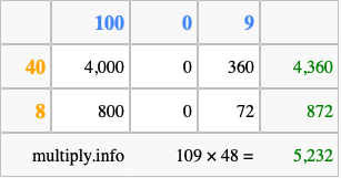 Calculate 109 times 48 using the box method