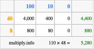 Calculate 110 times 48 using the box method