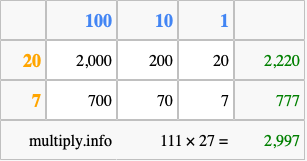 Calculate 111 times 27 using the box method