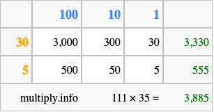 Calculate 111 times 35 using the box method