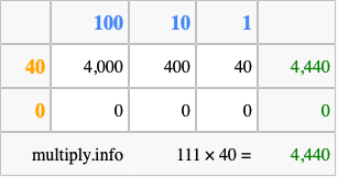Calculate 111 times 40 using the box method