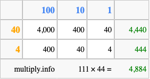 Calculate 111 times 44 using the box method