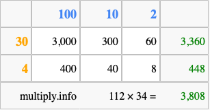 Calculate 112 times 34 using the box method
