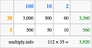 Calculate 112 times 35 using the box method