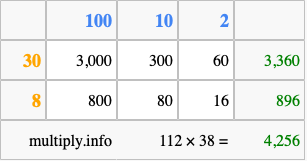 Calculate 112 times 38 using the box method