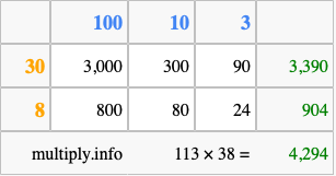 Calculate 113 times 38 using the box method
