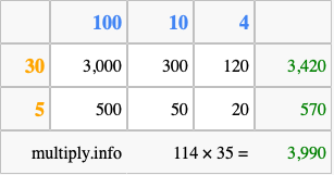 Calculate 114 times 35 using the box method
