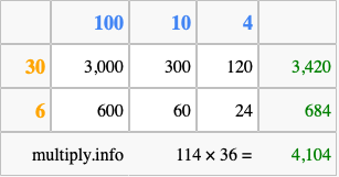 Calculate 114 times 36 using the box method