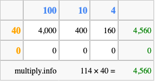 Calculate 114 times 40 using the box method