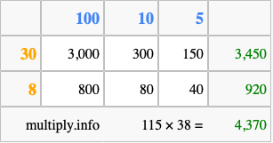 Calculate 115 times 38 using the box method